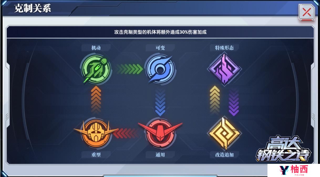 高达钢铁之诗机体小图标怎么区分？不同机体小图标特性详解图片2