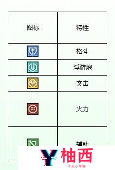 高达钢铁之诗机体小图标怎么区分？不同机体小图标特性详解图片5