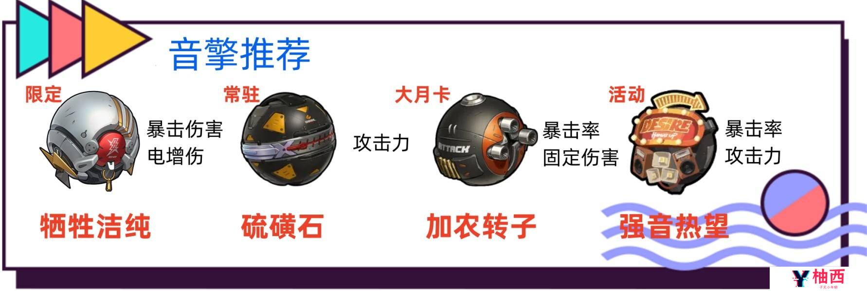 绝区零零号安比音擎驱动盘怎么搭配？零号安比最全培养攻略图片3