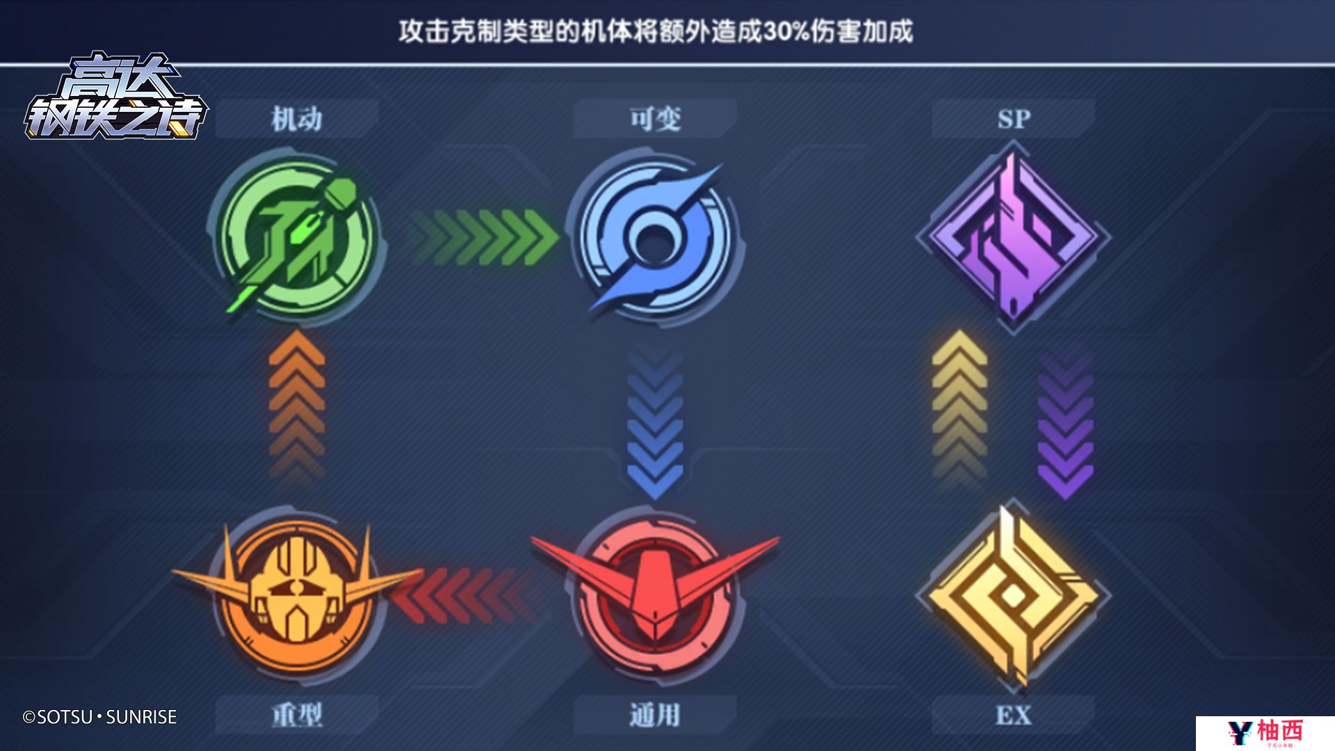 高达钢铁之诗怎么组建强力队伍？队伍组建思路详解图片14