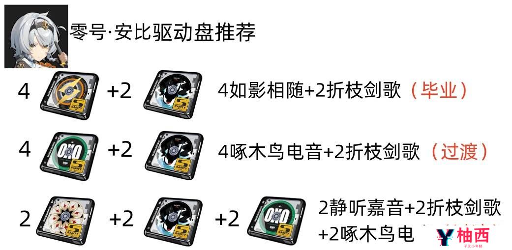 绝区零零号安比音擎驱动盘怎么搭配？零号安比最全培养攻略图片4
