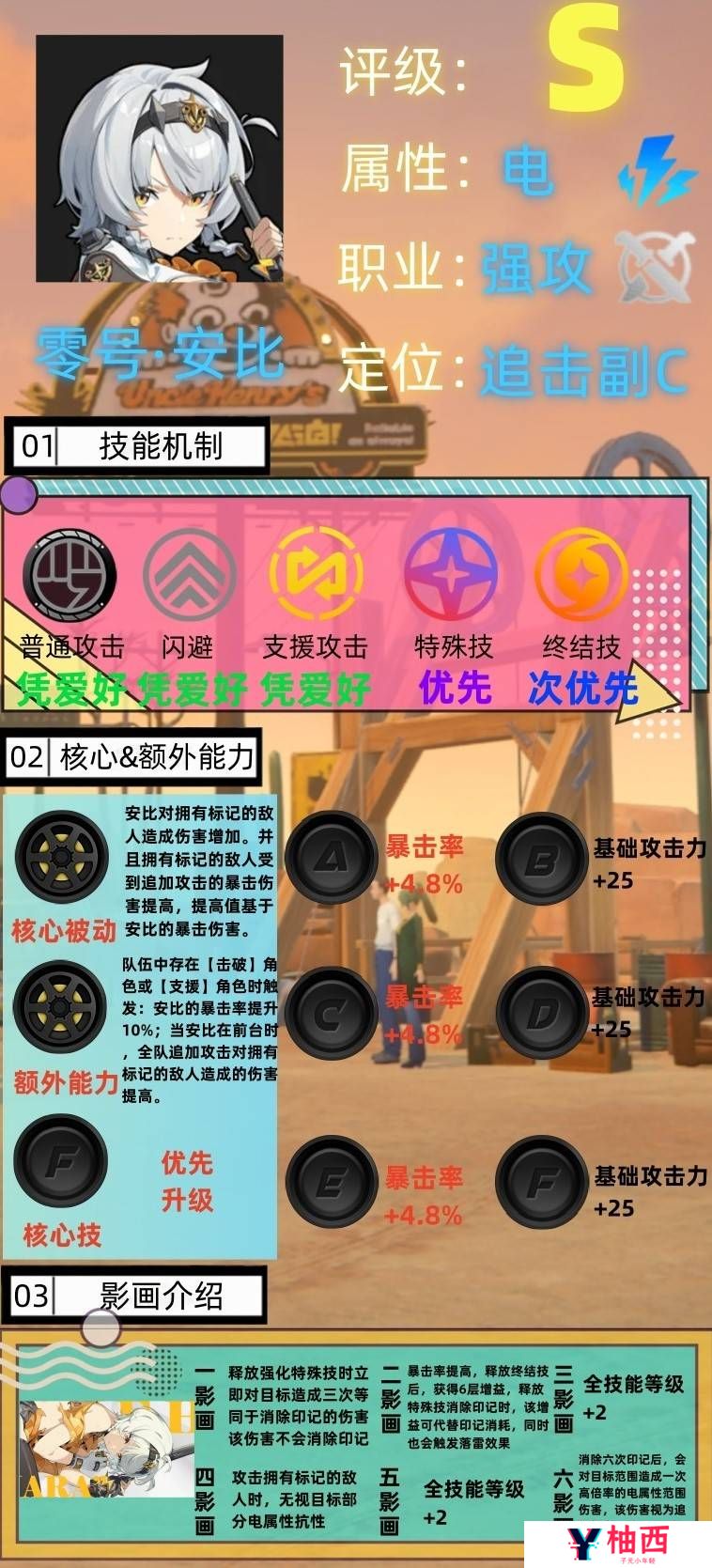 绝区零零号安比音擎驱动盘怎么搭配？零号安比最全培养攻略