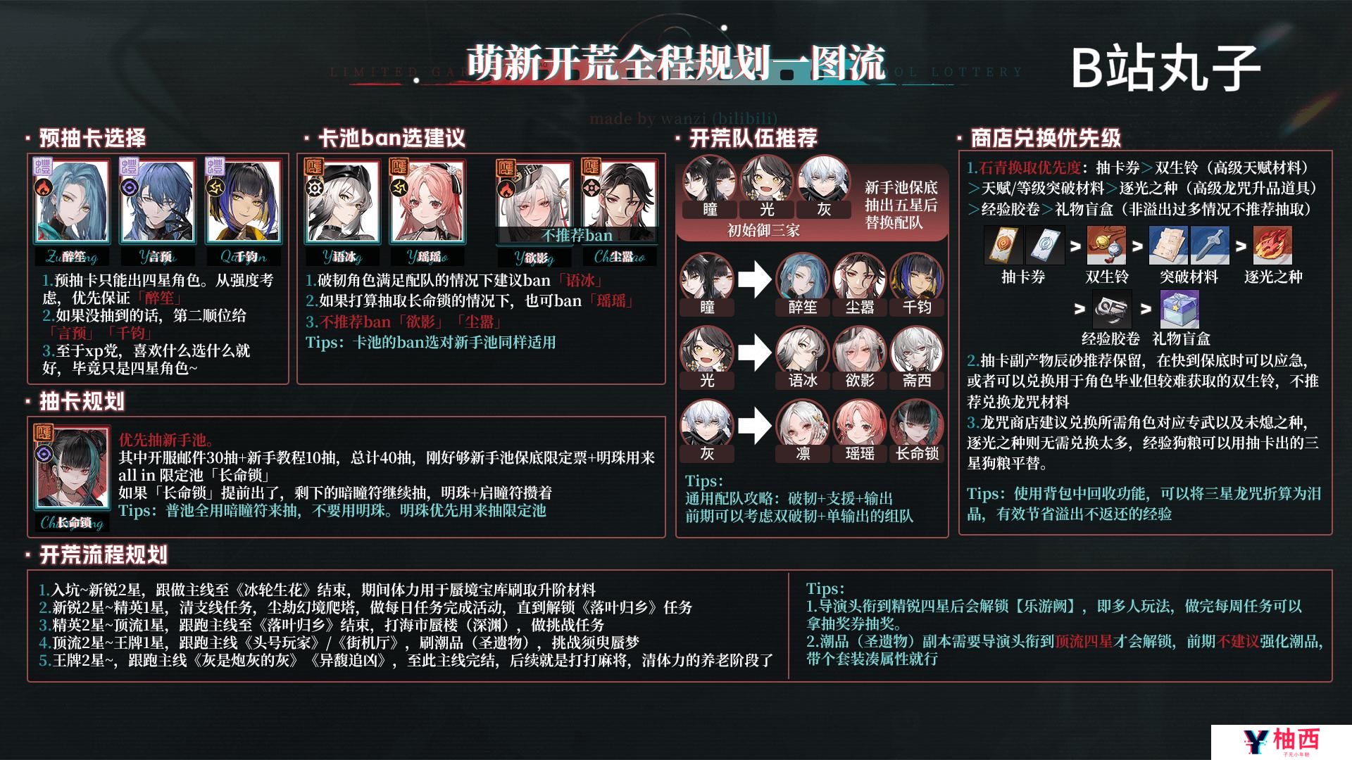 归龙潮开服新手开荒攻略 新人开荒一图流攻略图片1