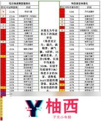 这就是江湖新九值得入手吗
