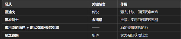 魔王终局新手开局阵容搭配指南