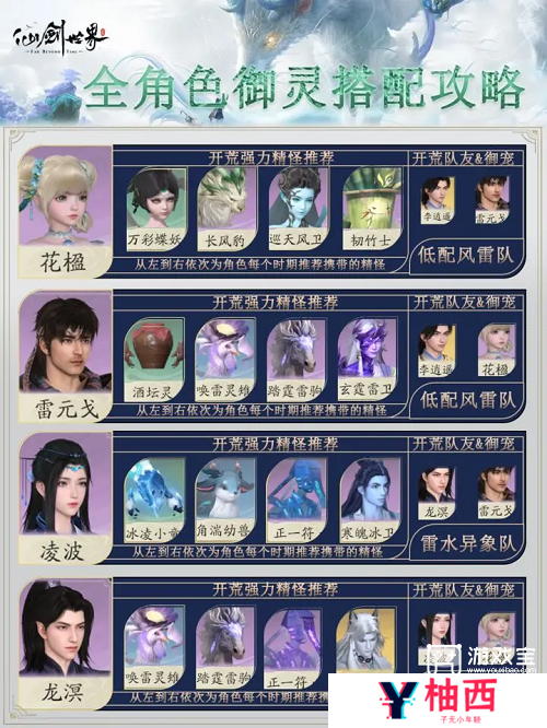 仙剑世界全角御灵搭配攻略