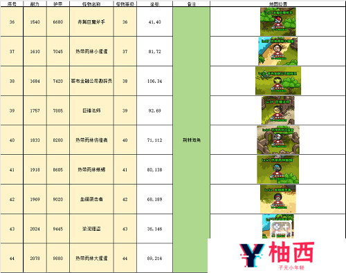 英雄冒险团野外推荐挂机点攻略