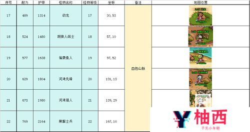 英雄冒险团野外推荐挂机点攻略