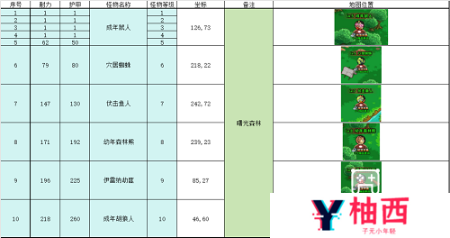 英雄冒险团野外推荐挂机点攻略