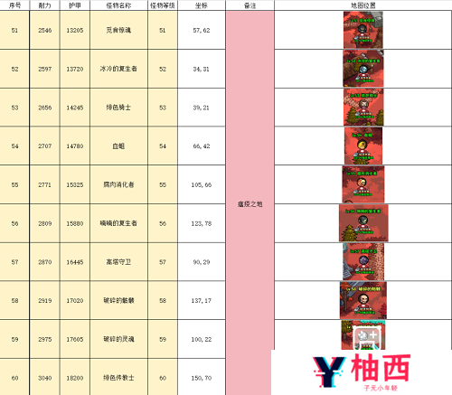英雄冒险团野外推荐挂机点攻略