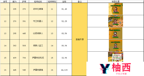 英雄冒险团野外推荐挂机点攻略