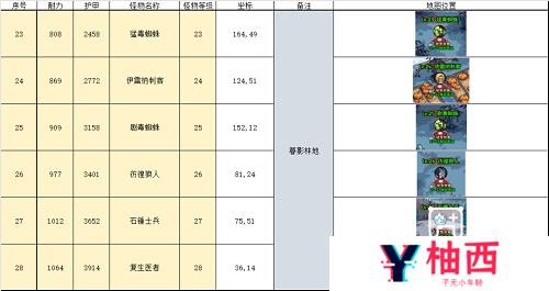 英雄冒险团野外推荐挂机点攻略