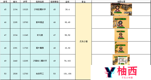 英雄冒险团野外推荐挂机点攻略