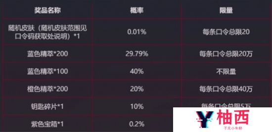 掌盟口令码是什么 掌盟口令码2024最新大全分享