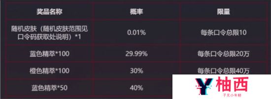 掌盟口令码是什么 掌盟口令码2024最新大全分享