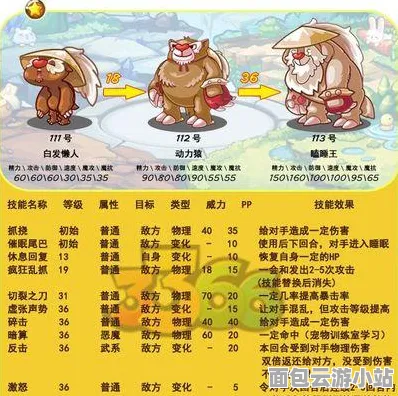 洛克王国世界角色养成全攻略，打造你的最强战队！