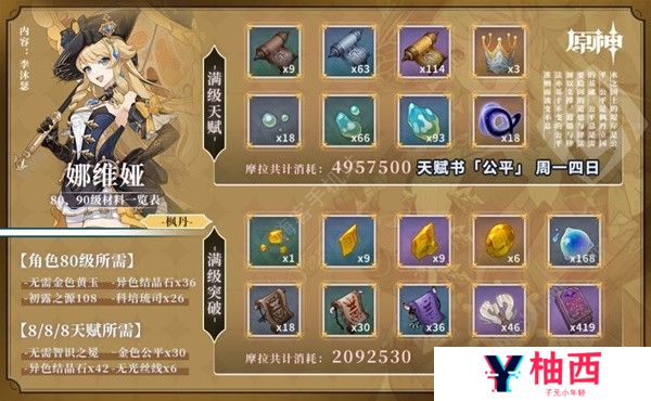 原神娜维娅全突破材料收集大全 娜维娅所有突破资源收集位置一览图片1