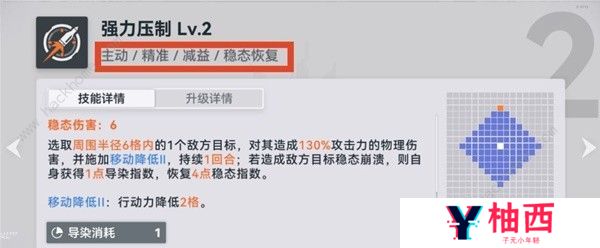 少女前线2追放武器配件大全 所有配件及搭配推荐图片2