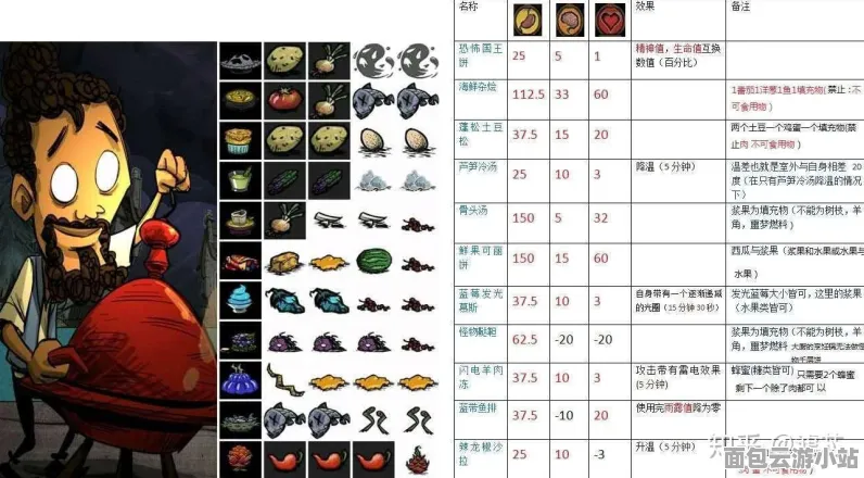 手游角色打造攻略，深度解析饥荒中蒸馏的知识运用与角色培养