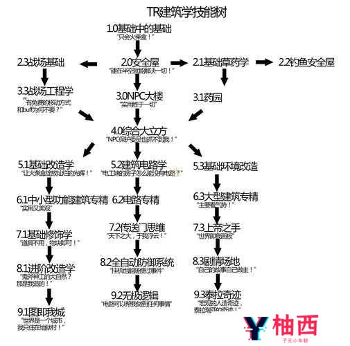 泰拉瑞亚烈焰叉分析与获得方法介绍