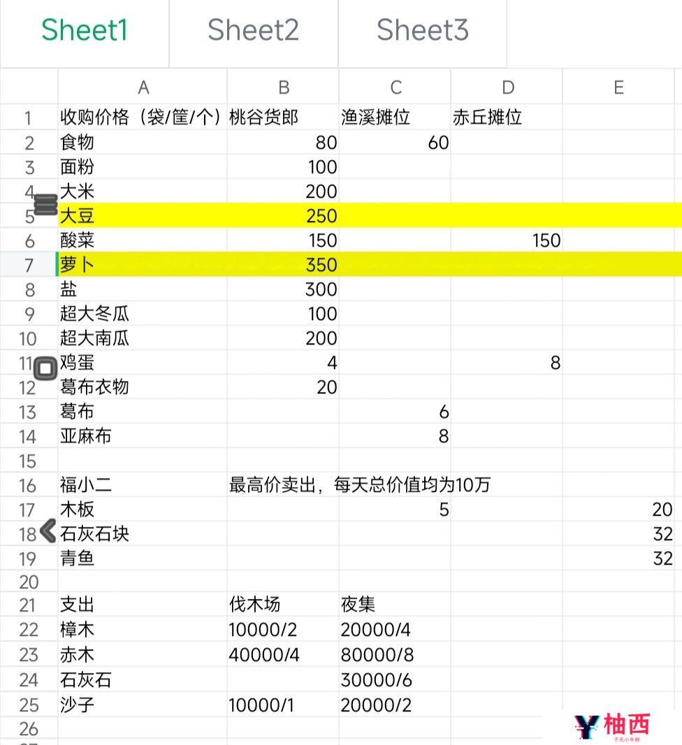 桃源记2手游怎么赚钱？桃源记2手游快速赚钱攻略图片1