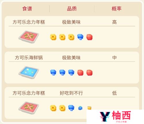 宝可梦大探险呆壳兽攻略