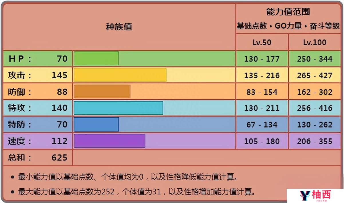 宝可梦路卡利欧怎么配招？路卡利欧配招推荐2025