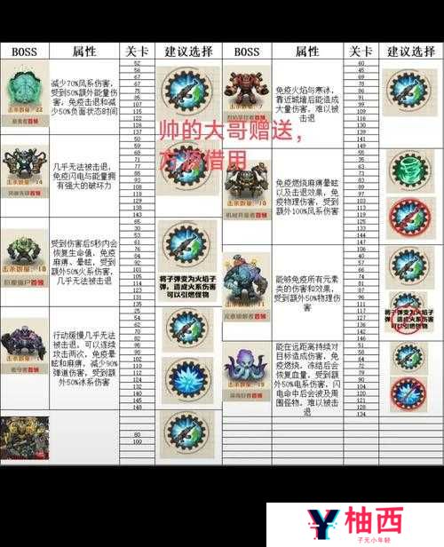 全民打BOSS入门攻略