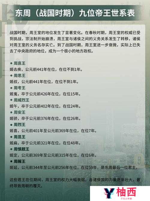 战国英雄如何成为天下霸主？皇帝膜拜攻略的演变史揭秘