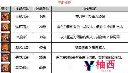 战国英雄成就系统深度解析
