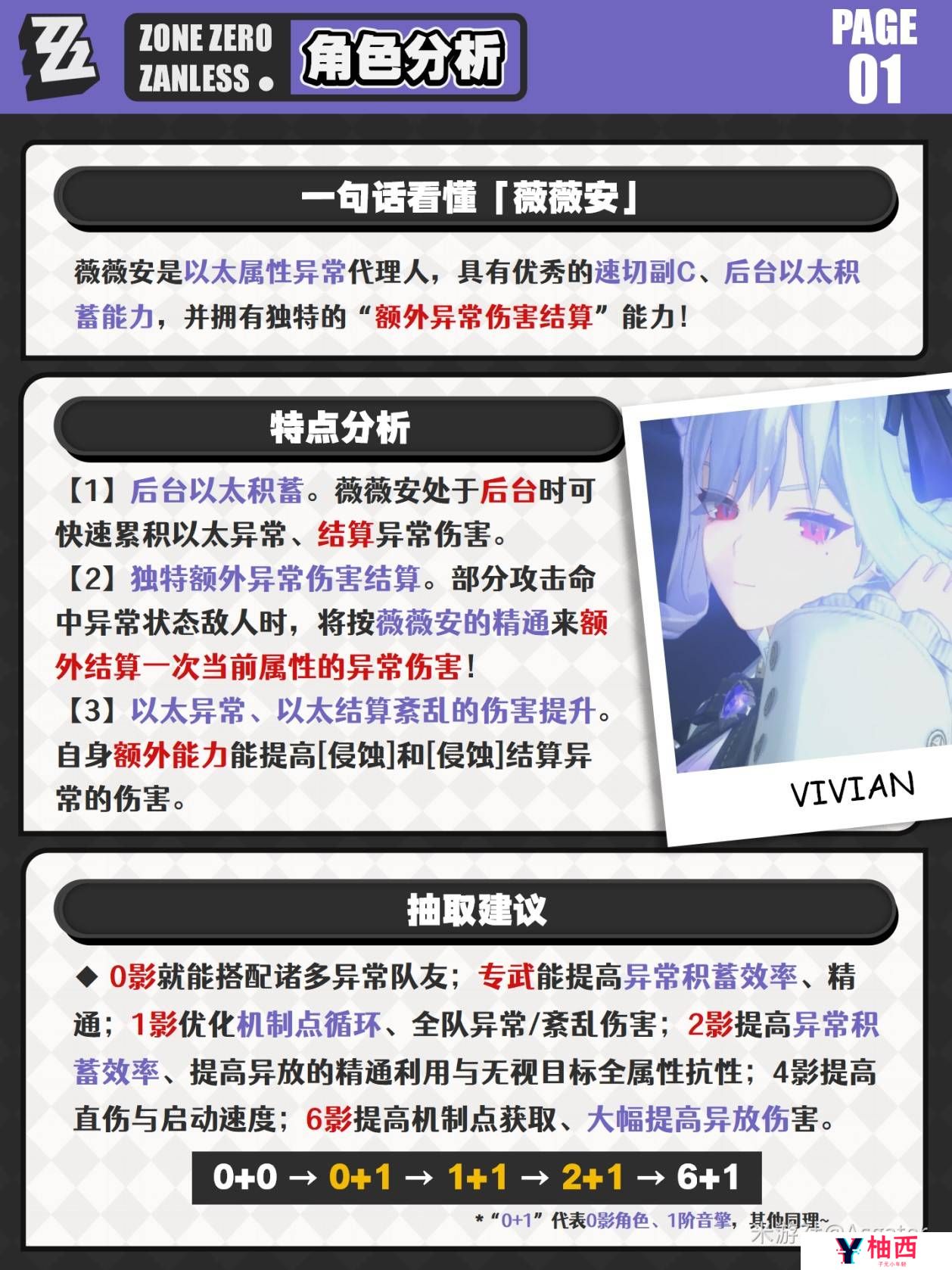 绝区零薇薇安一图流攻略 薇薇安最全养成攻略图片2
