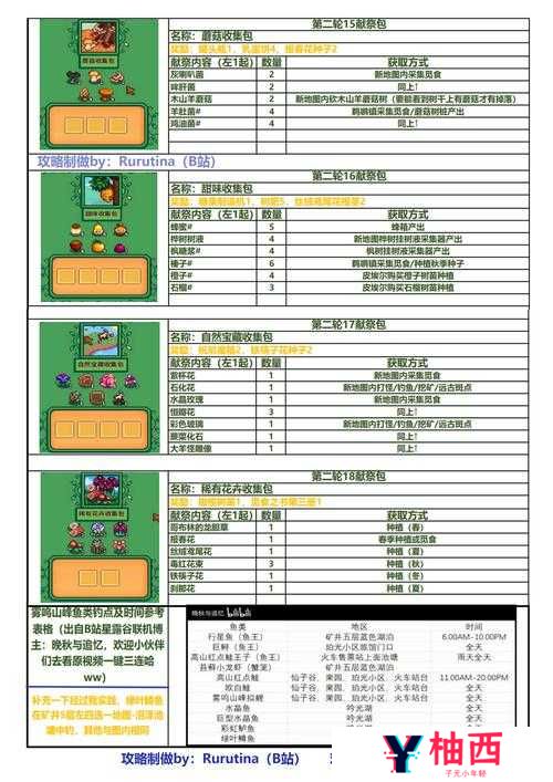 无尽之剑3献祭地图如何获取？揭秘底层逻辑与实战操作技巧！