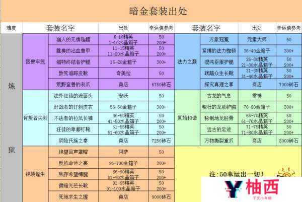 贪婪洞窟里都有哪些特技？揭秘特殊属性装备及资源管理悬念策略