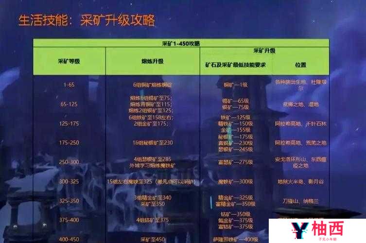 冒险与挖矿中如何高效获取并使用血钻？全面攻略揭秘！