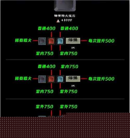 无尽之剑3宝石攻略揭秘，如何选择破击宝石才能战力飙升？