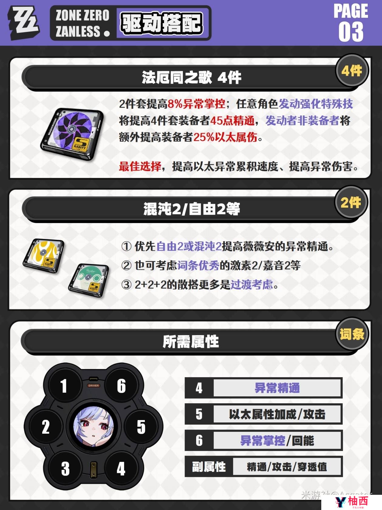 绝区零薇薇安一图流攻略 薇薇安最全养成攻略图片4