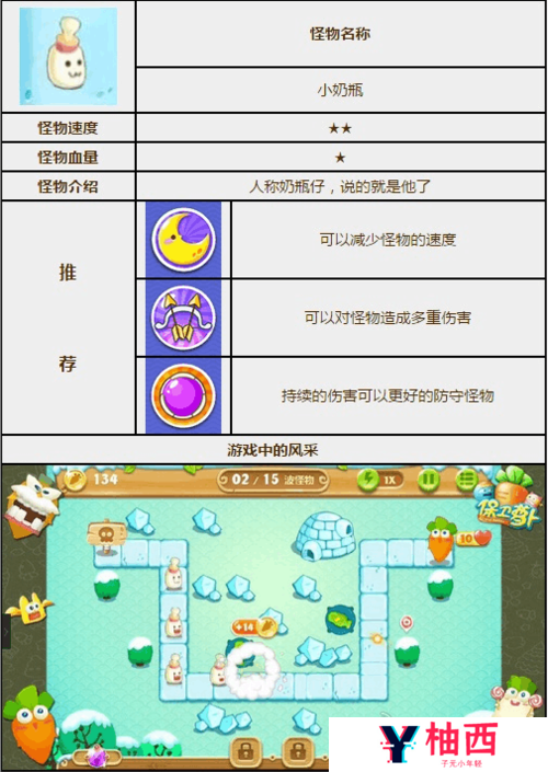 保卫萝卜2怪物深度剖析，胖子怪物图鉴介绍，它究竟有何特别之处？