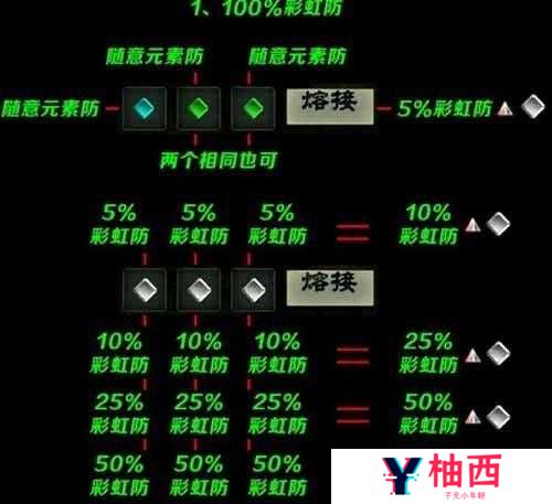 无尽之剑3药剂合成大揭秘，如何巧妙搭配材料合成神秘药剂？