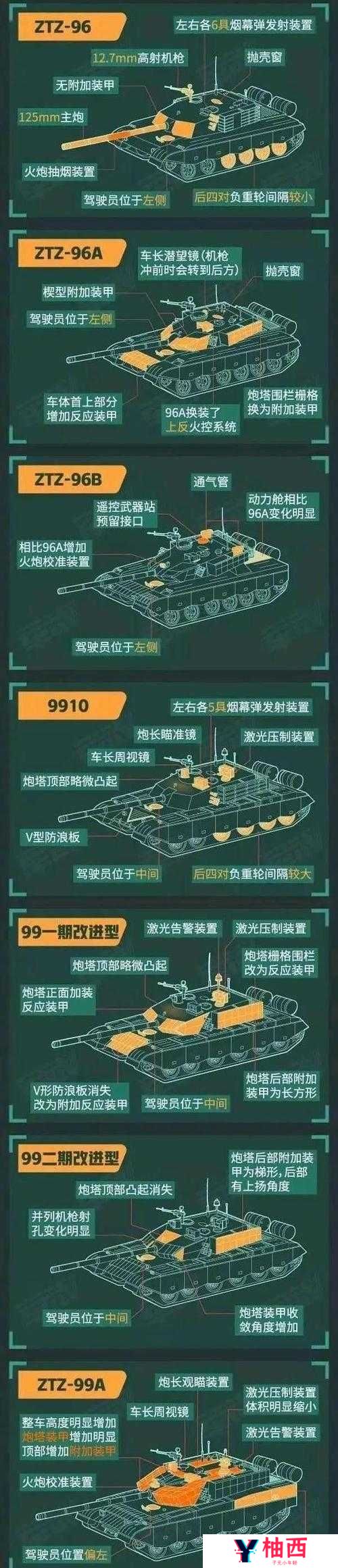 坦克指挥官如何大幅提升坦克战斗力？揭秘高效方法！