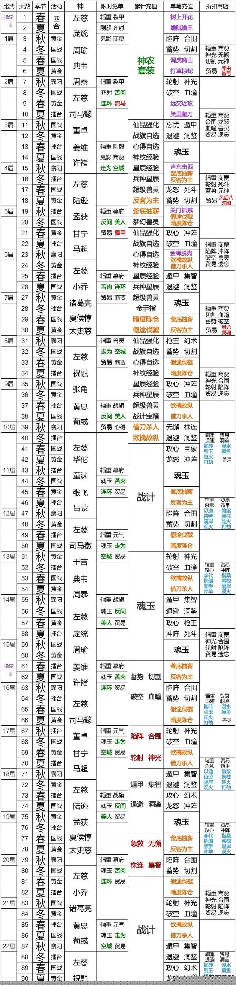 新三国霸业怎样高效消费快速秒榜？策略揭秘引人悬念！