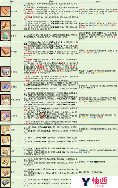 魔神战纪新人如何快速解锁技能秘籍，驰骋魔幻大陆不是梦？