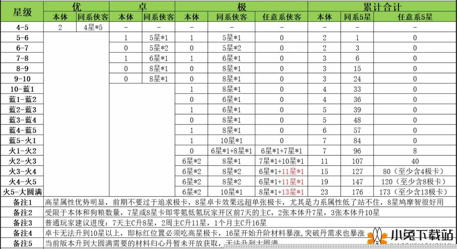 仙剑客栈升星难题何解？揭秘升星失败的底层逻辑与操作误区