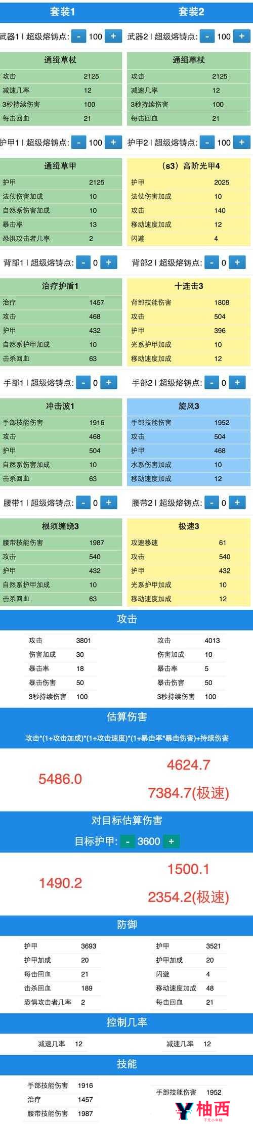 地牢猎手5中太阳法杖威力如何？光明属性深度解析揭秘
