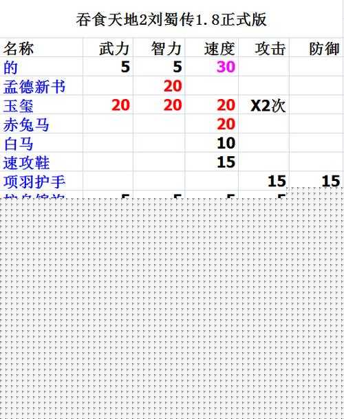 吞食天地新手如何解锁装备系统，探索其中隐藏的无限可能？