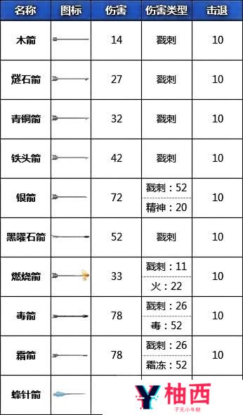 《Valheim英灵神殿》武器图鉴与实战伤害机制解析宣传图5
