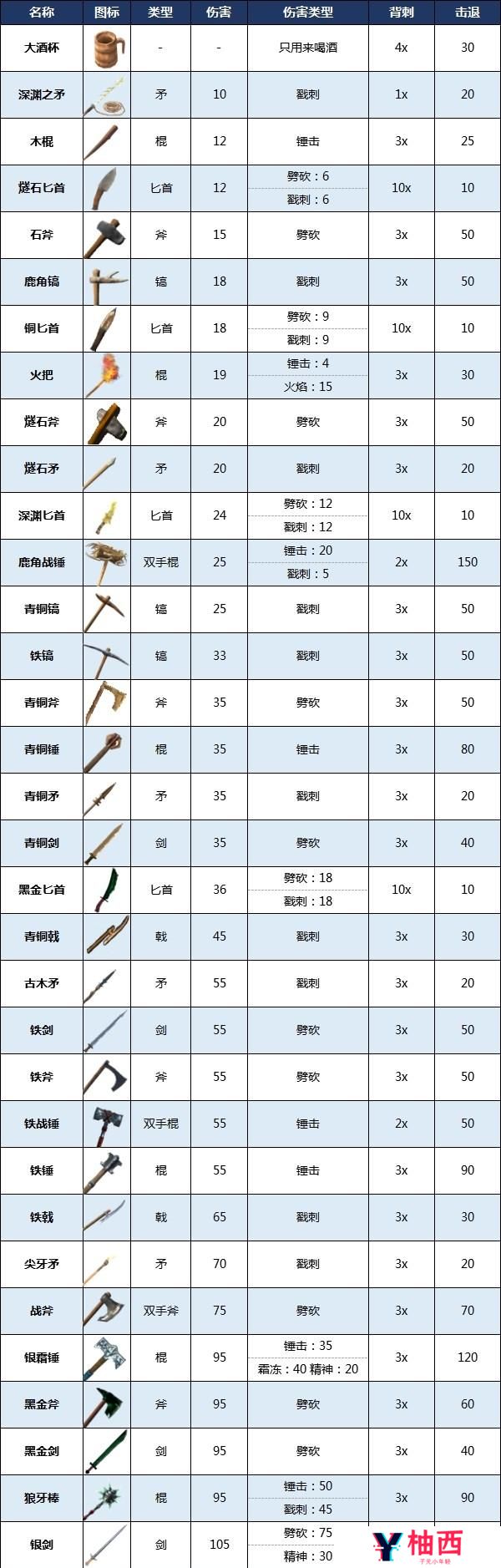 《Valheim英灵神殿》武器图鉴与实战伤害机制解析宣传图4
