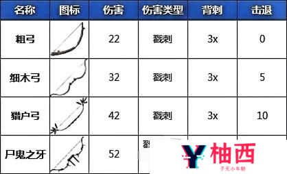 《Valheim英灵神殿》武器图鉴与实战伤害机制解析宣传图3