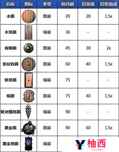 《Valheim英灵神殿》武器图鉴与实战伤害机制解析宣传图6